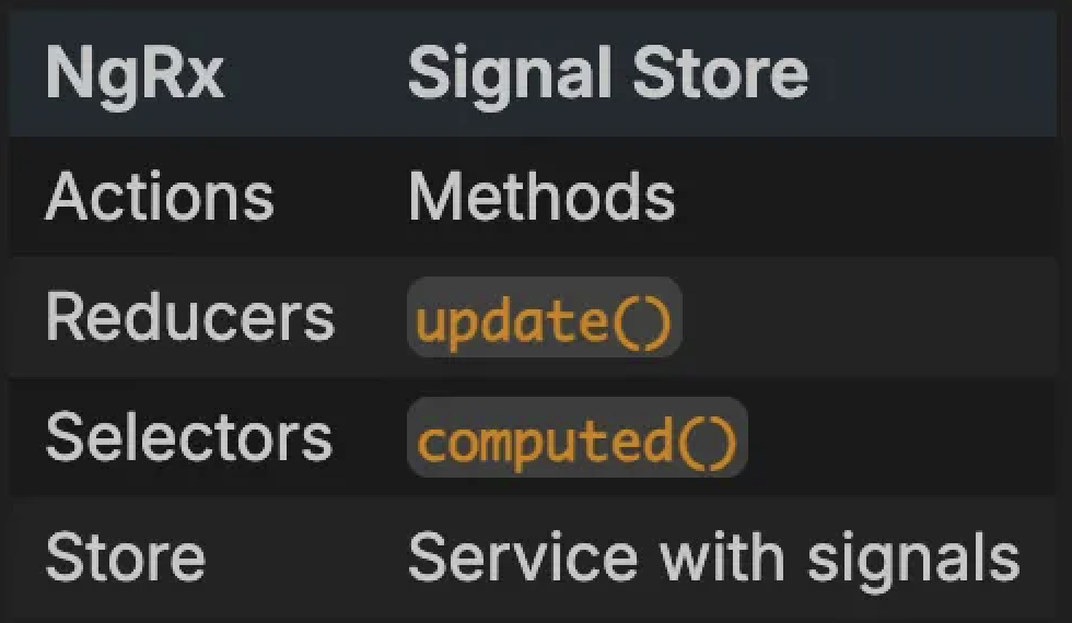 ngrx