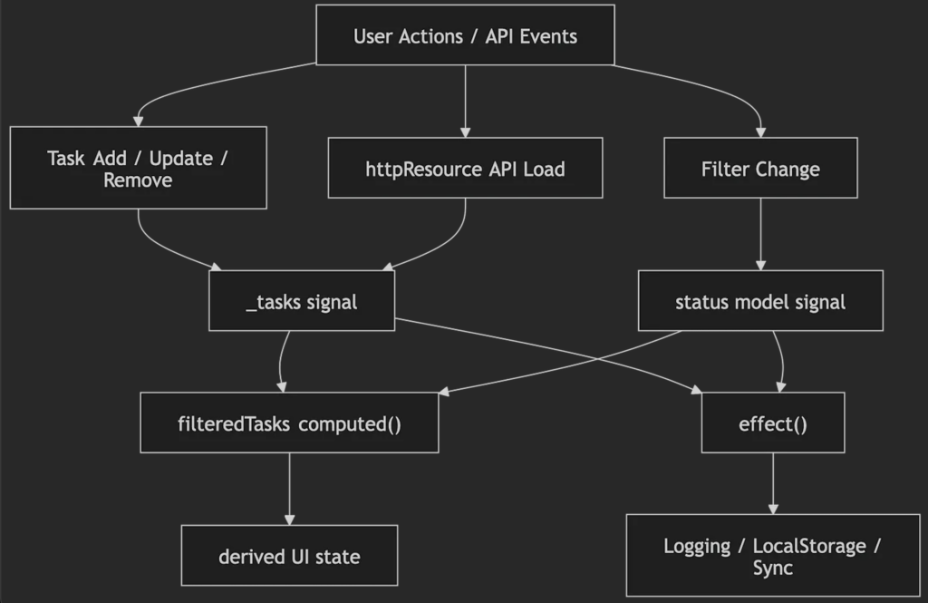 useractions