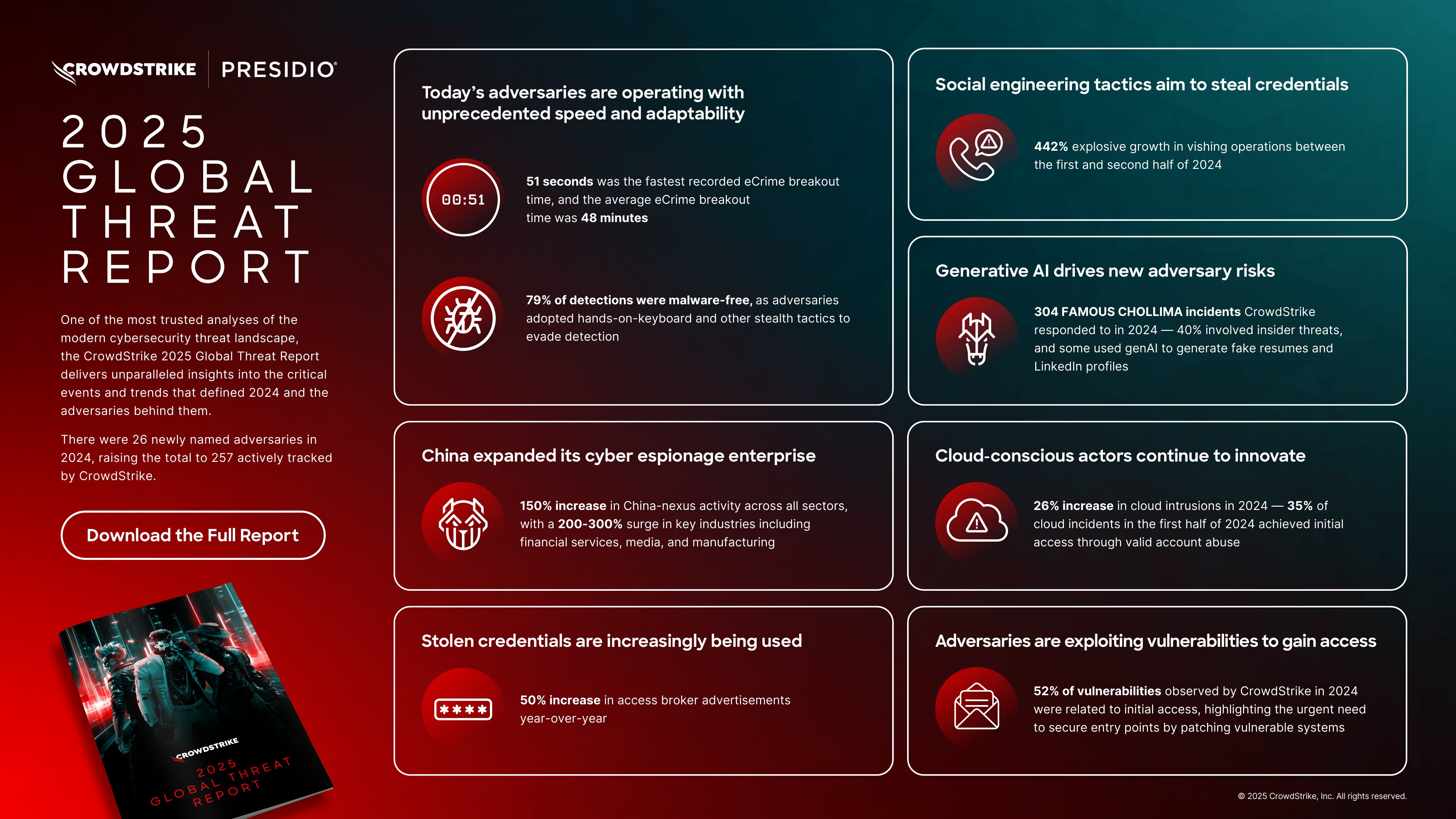 2025 Presidio global threat report infographicpdf1