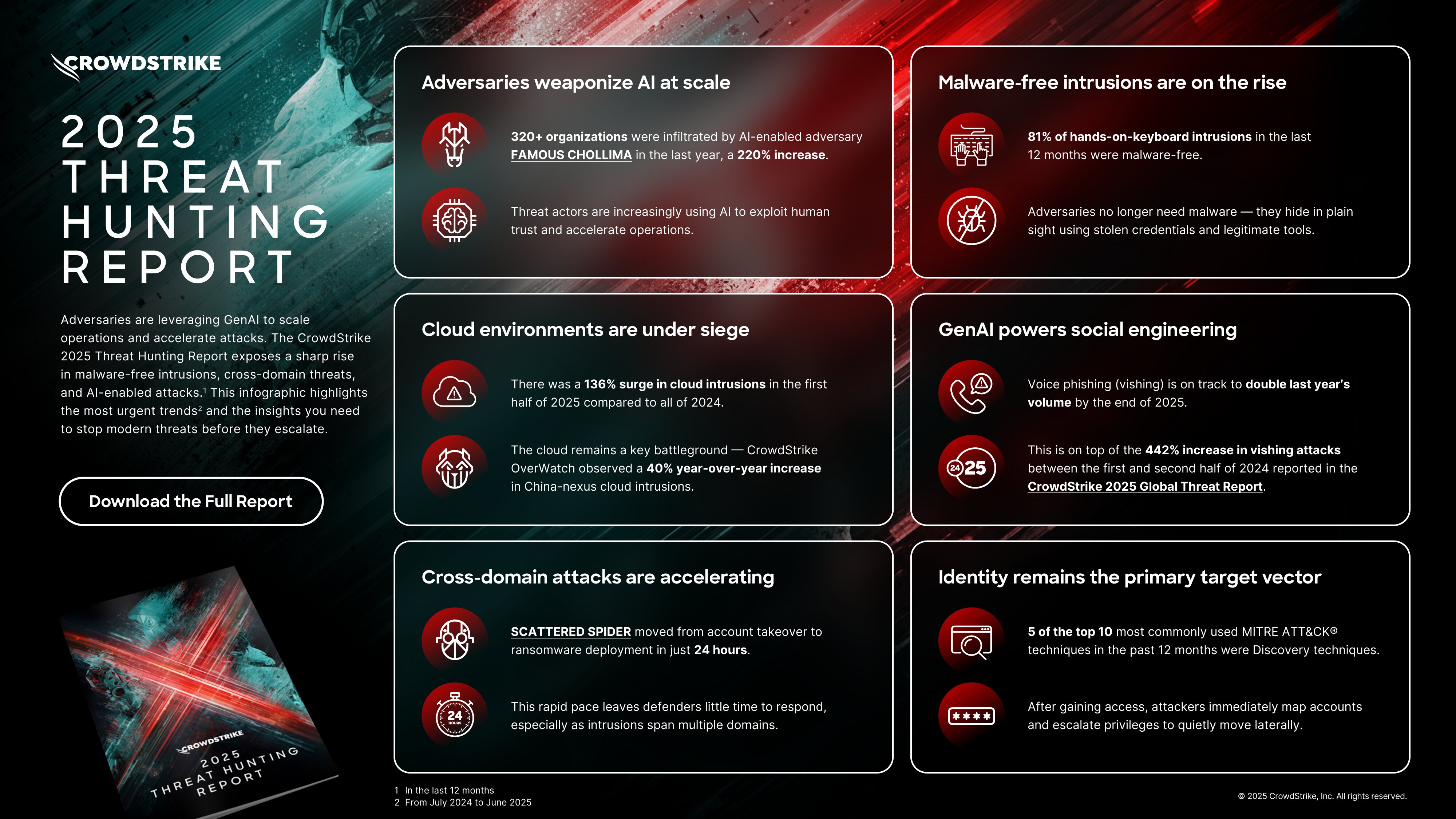 2025 threat hunting report infographicpdf11