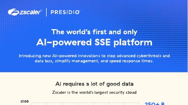 AI Powered SSE PlatformZscaler 1